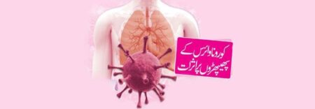 Coronavirus affects on lungs
