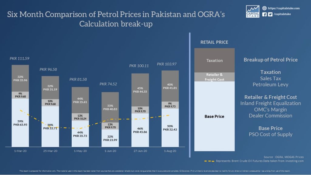 latest-petrol-prices-in-pakistan-1-april-2022