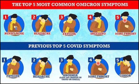 Omicron Covid Variant: What are Signs and Symptoms? • PakWeb