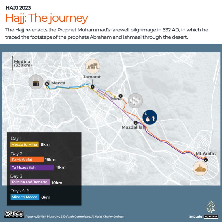 2.5 Million Muslims Embark on Historic Hajj Pilgrimage in Makkah
